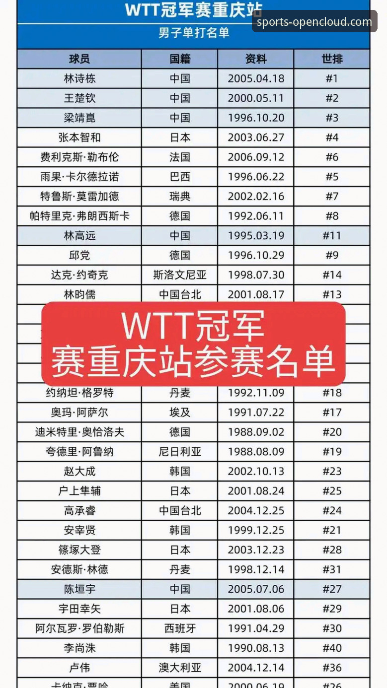 WTT重庆冠军赛青春对决深度解析：从温瑞博的“意外”征程看开云随时随地娱乐的沉浸体验