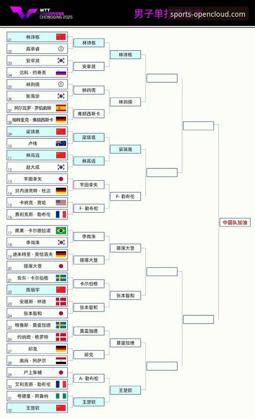 WTT重庆冠军赛青春对决深度解析：从温瑞博的“意外”征程看开云随时随地娱乐的沉浸体验
